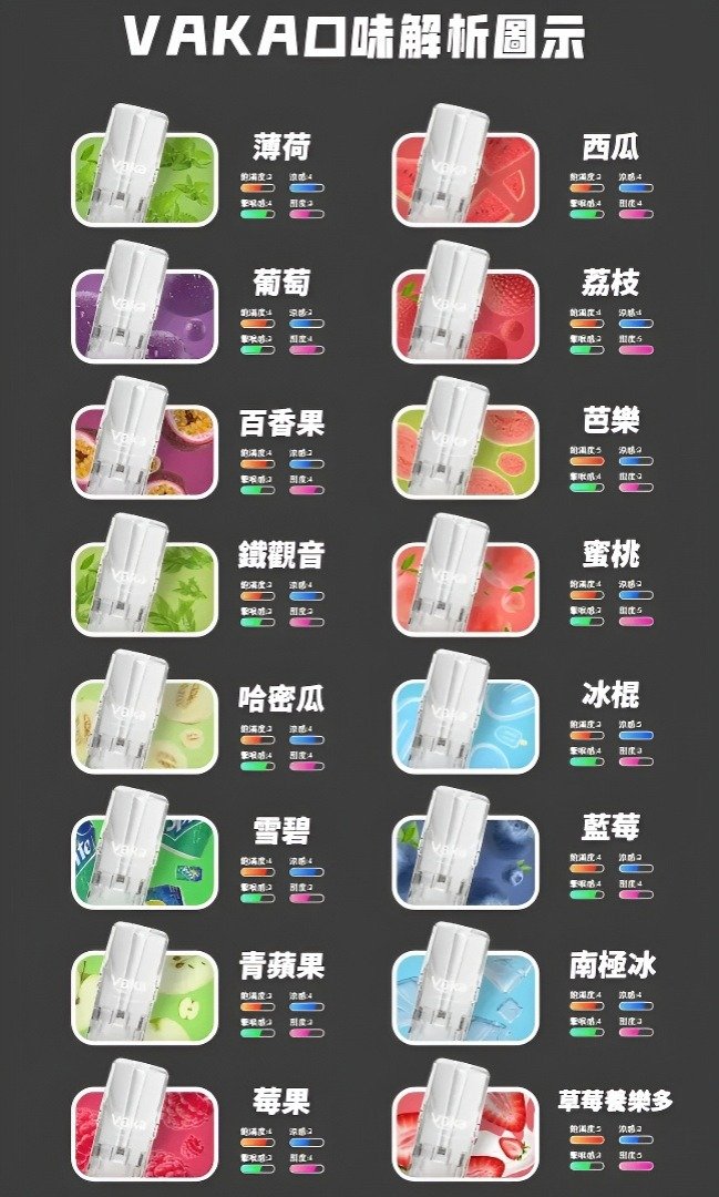 VAKA 煙彈 口味解析