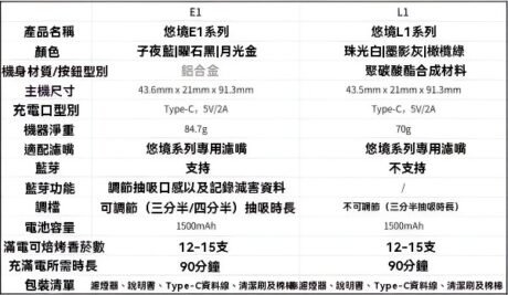 WONZ E1 加熱煙機